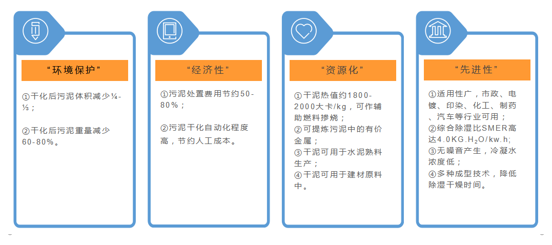 除濕熱泵污泥干化機(jī)(圖2)