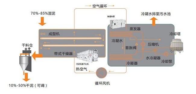 世界級(jí)企業(yè)廣汽豐田攜手中國(guó)第一品牌深圳德?tīng)柨莆勰喔苫O(shè)備(圖3)