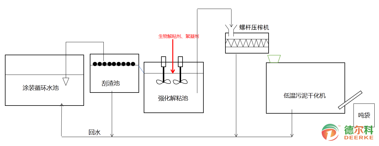 漆渣資源化方案(圖1)