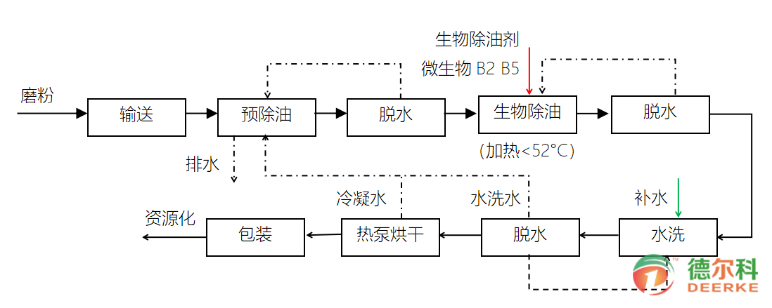 研磨污泥資源化方案(圖1)